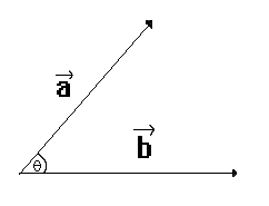 Besaran Vektor Pada Materi Fisika