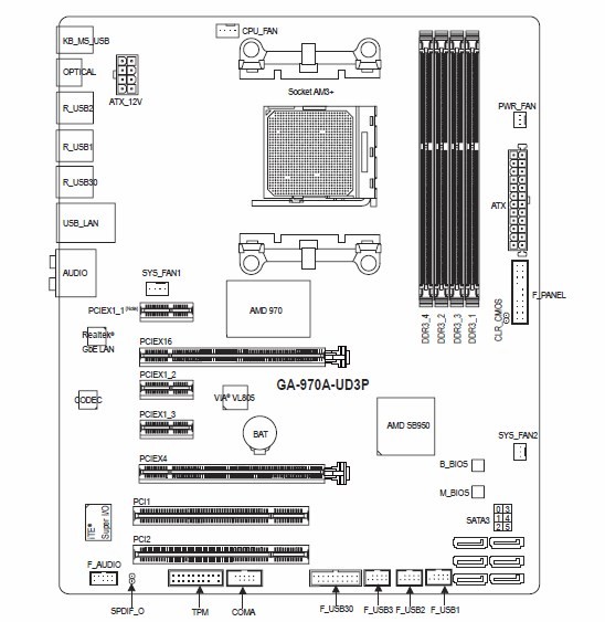 HiTech Daily News GIGABYTE Readies Costeffective Socket AM3