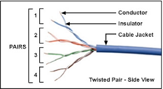 Network Media - TWISTED PAIR CABLES