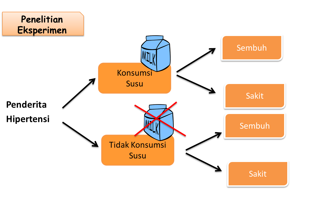 Epidemiologi Penyakit Tidak Menular FKM UNSRI: HIPERTENSI