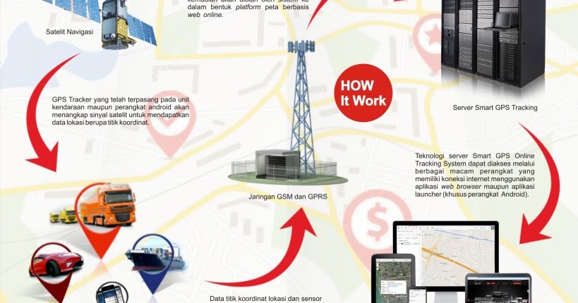 Cara Kerja GPS Tracker