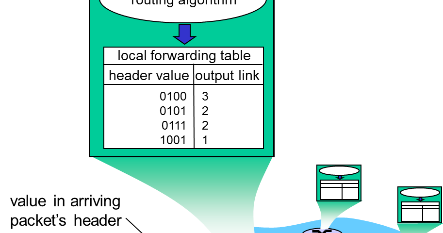 Headers value. Headers value