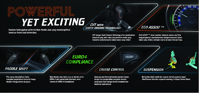 harga honda jazz kudus, honda jazz kudus, honda mobil kudus, honda kudus jaya, harga jazz bekas kudus, info honda jazz kudus, sales honda kudus, sales toyota kudus, sales mitsubishi kudus, toyota yaris kudus, toyota rush kudus, harga toyota yaris kudus, spesifikasi honda jazz, spesifikasi toyota yaris terbaru, spesifikasi expander, spesifikasi toyota rush kudus, modifikasi honda jazz, info mobil bekas kudus, fitur honda jazz kudus