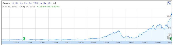 Netflix股價創下有史以來新高