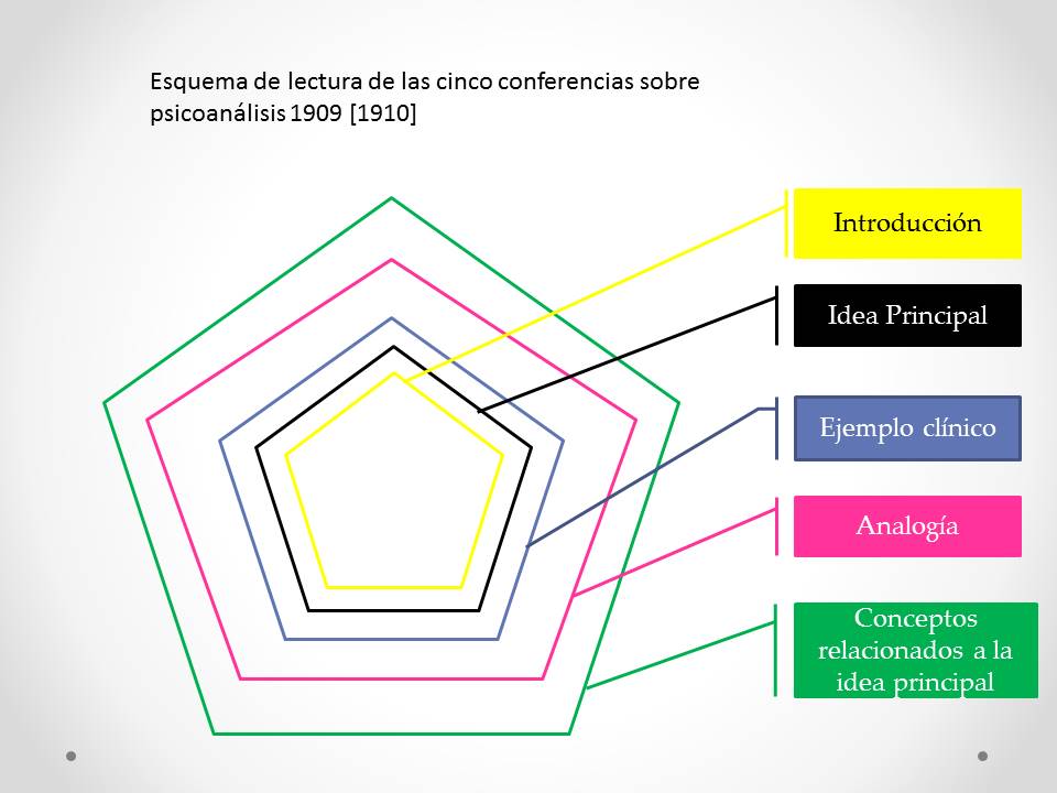 Psicocuadernos Una lectura de 