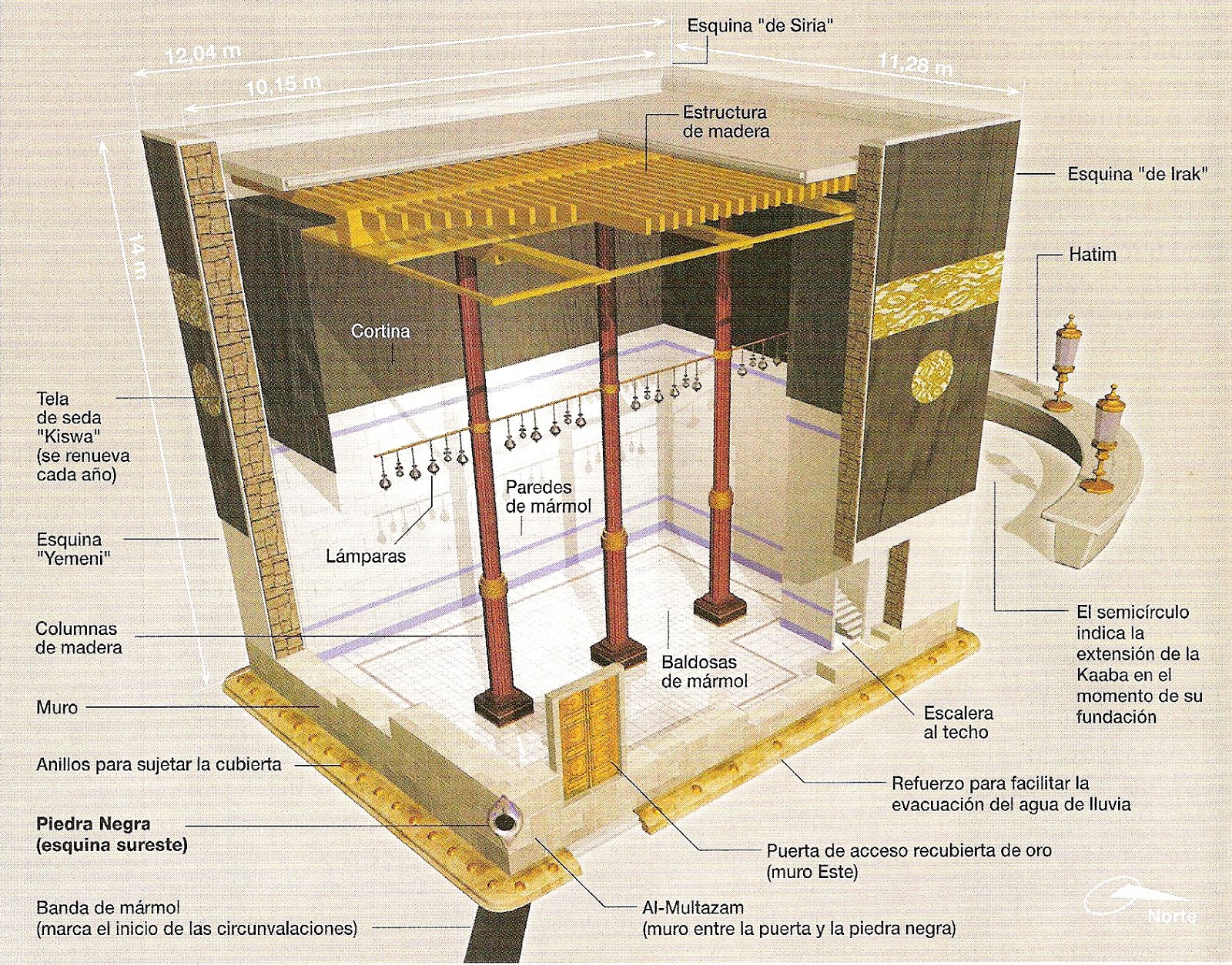 BLOG DE SOCIALES La Meca, La Kaaba, la piedra negra