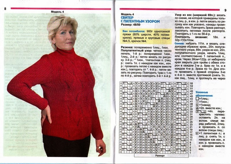Схема кофты для полных женщин. Свитер полупатентным узором спицами. Свитера связанные патентной резинкой с описанием. Пуловер патентной резинкой спицами для женщин. Пуловер для полных женщин спицами.