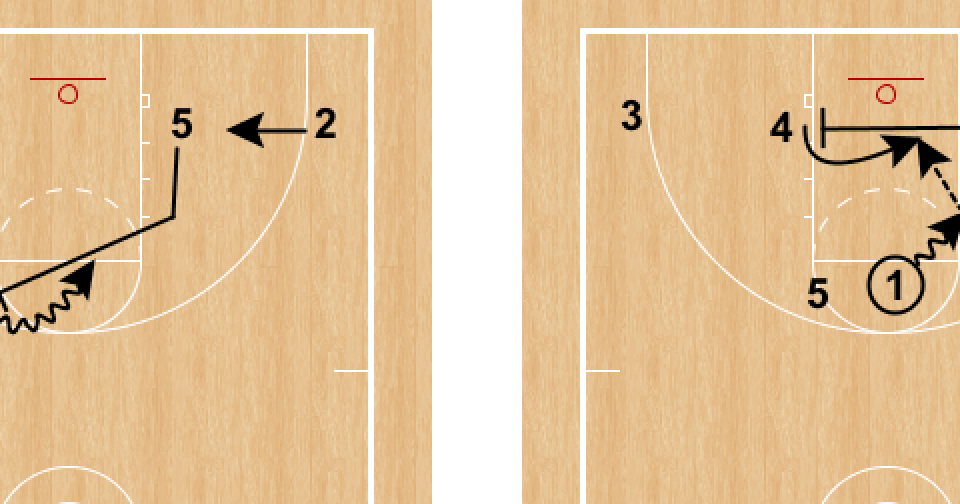 RonSenBasketball Basketball Offensive Editing, Use Xs and Os to Teach
