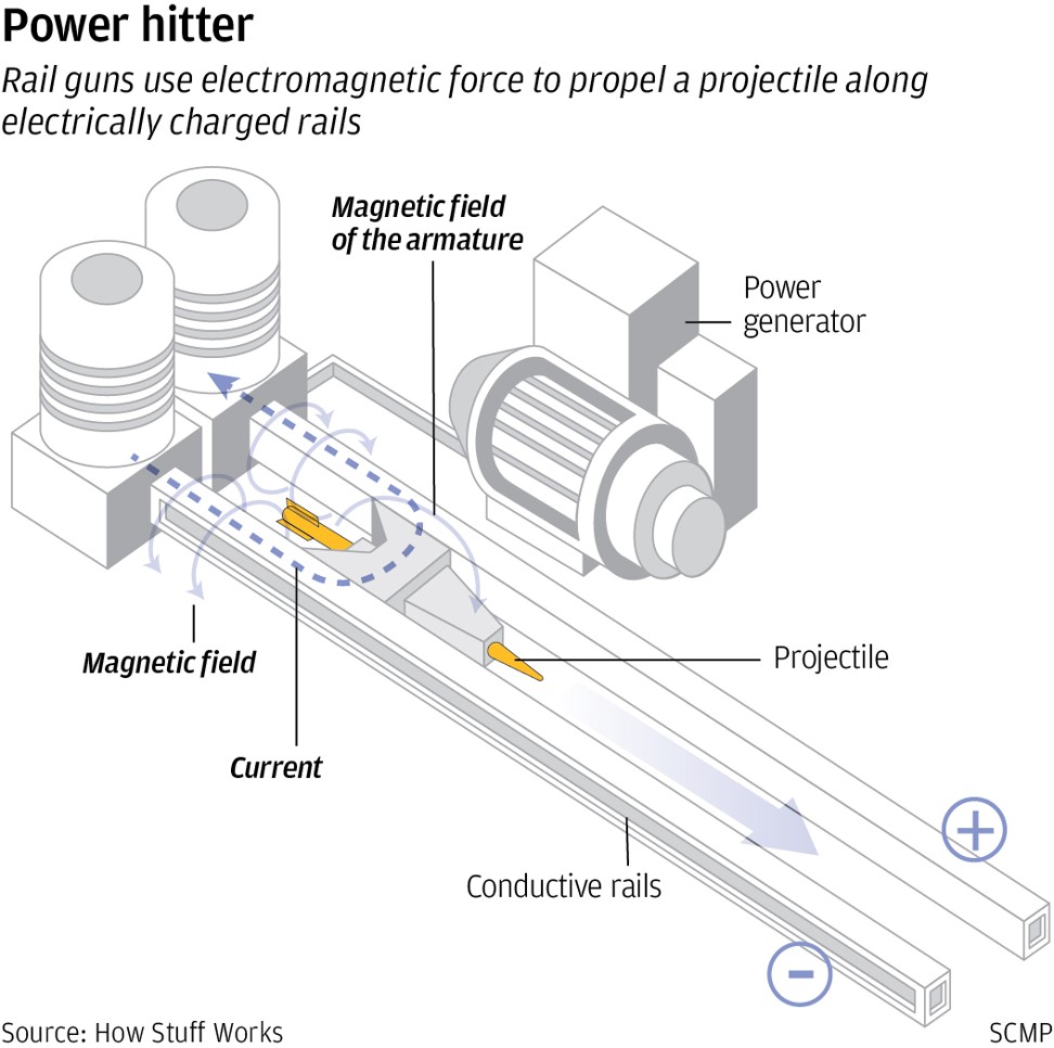 World first in revolutionary rail gun technology Errymath