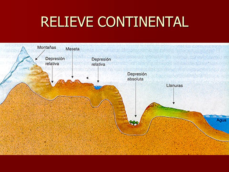  RELIEVE CONTINENTAL Y OCEÁNICO DE LA TIERRA
