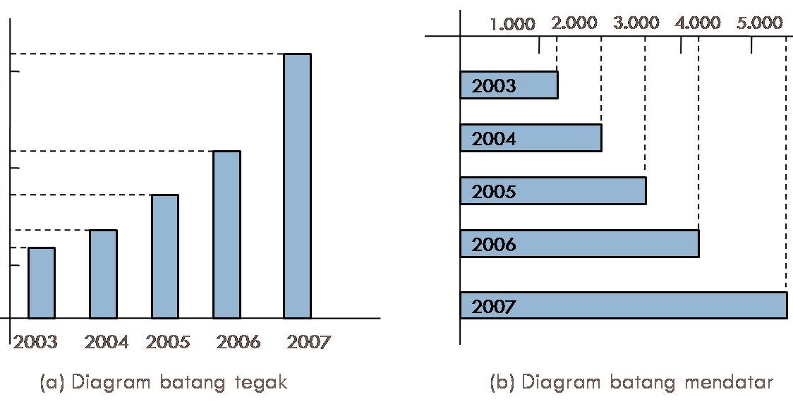 Download Contoh Diagram Batang Statistika Pics Blog
