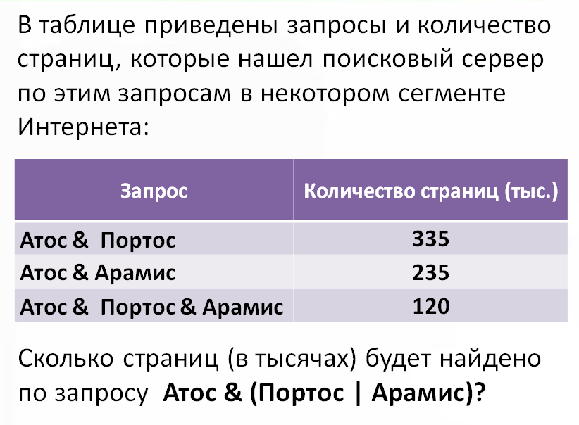 В таблице приведены запросы и количество найденных по ним страниц - id18454986 о