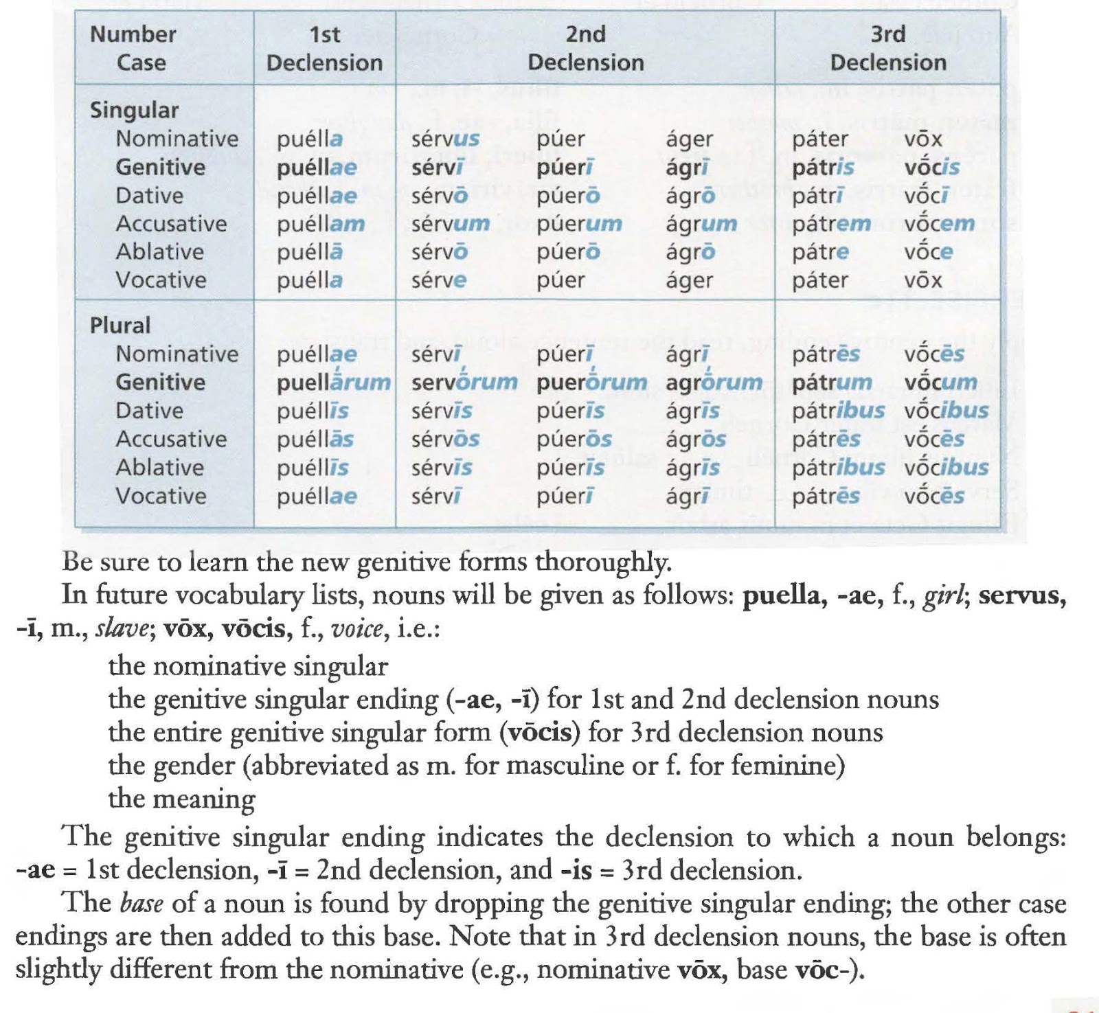 2018_2019 Latin I Ecce Romani XI A Slave Runs Away January 8, Tuesday