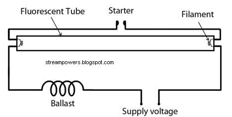 Simple Fluorescent Light Wiring Diagram | Tube Light Circuit | Supreem