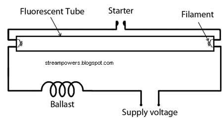 Simple Fluorescent Light Wiring Diagram | Tube Light Circuit | Circuits