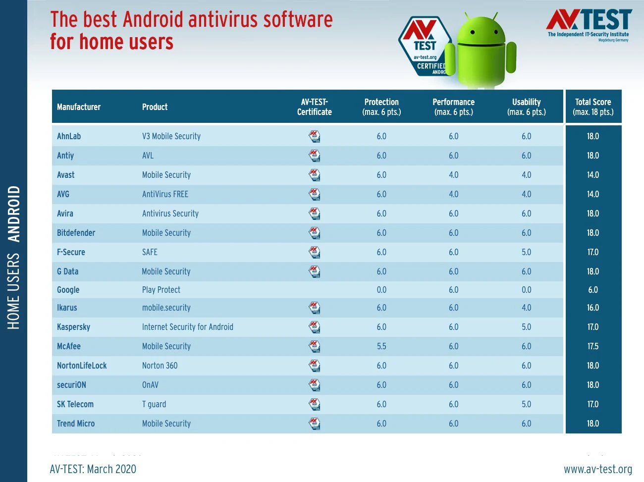 The best Android antivirus apps in 2020