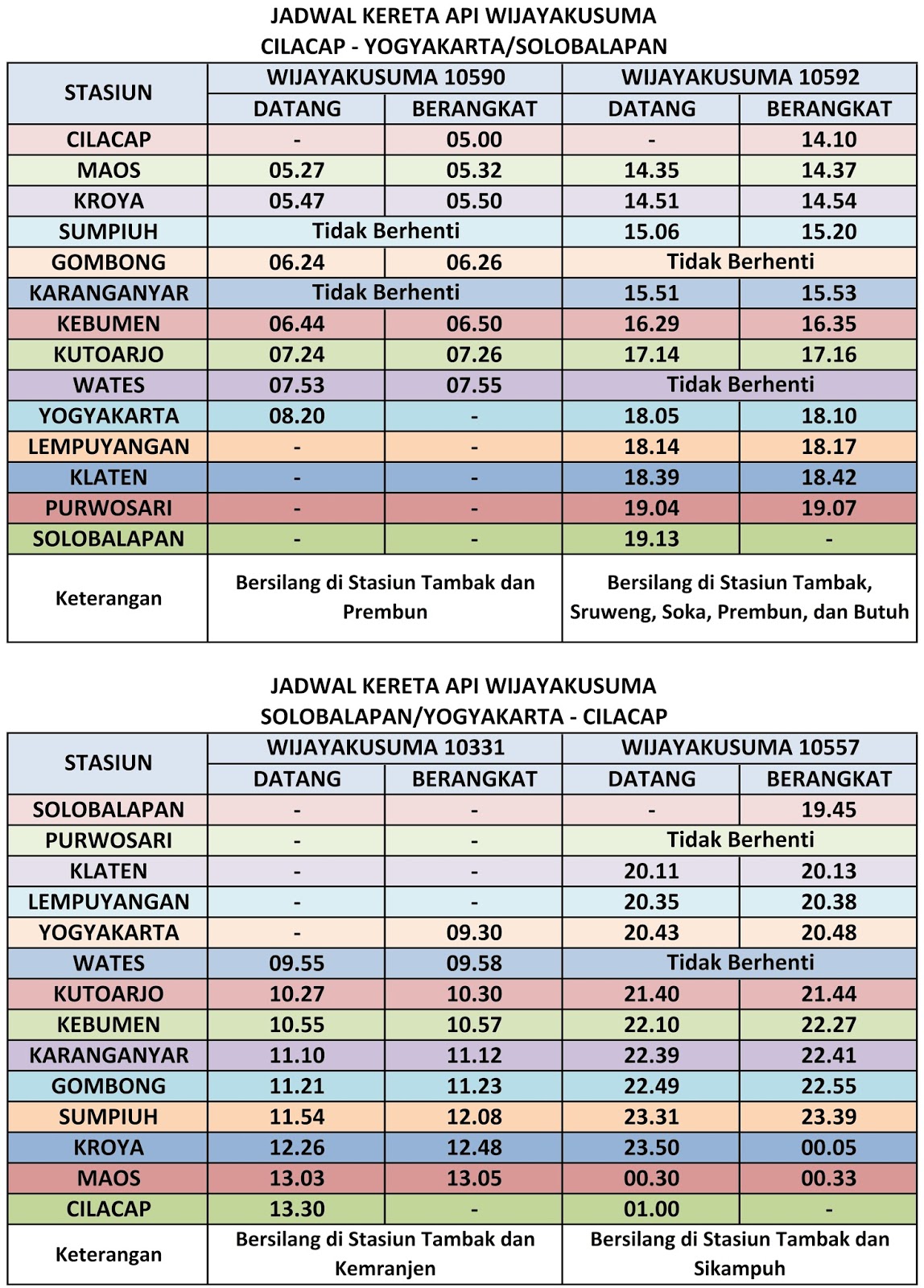 Jadwal Kereta Api Wijayakusuma (Cilacap  Yogyakarta/Solobalapan PP)