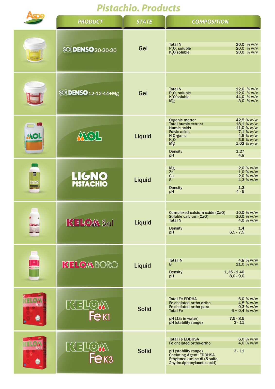 Pistachio Nutrition Program Aspe Agrobiologico