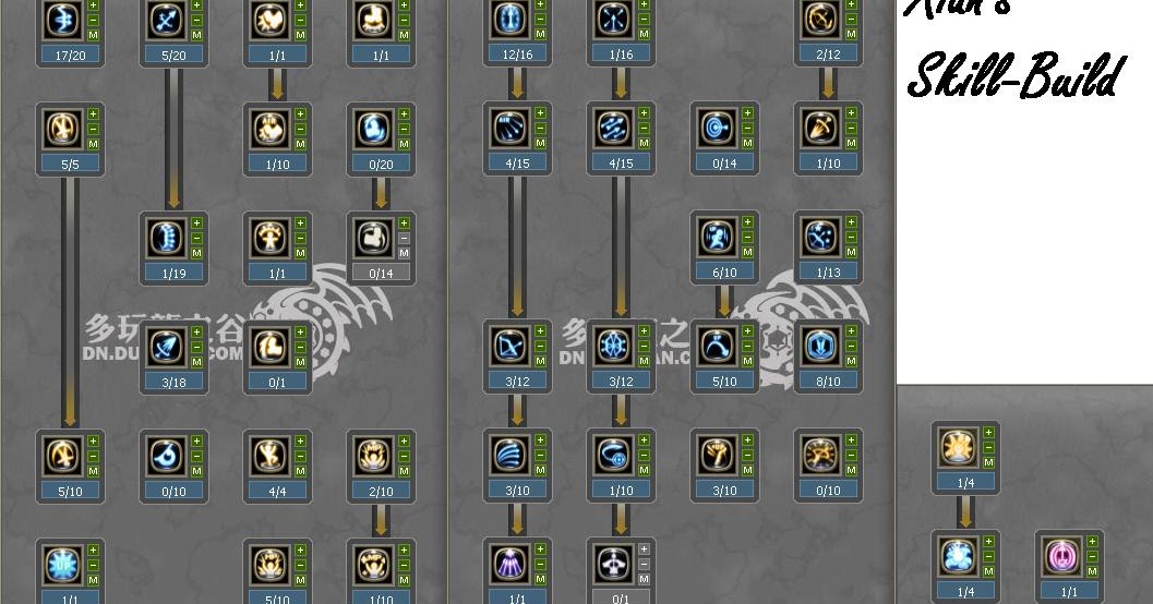 Skill building. Skill build shai.