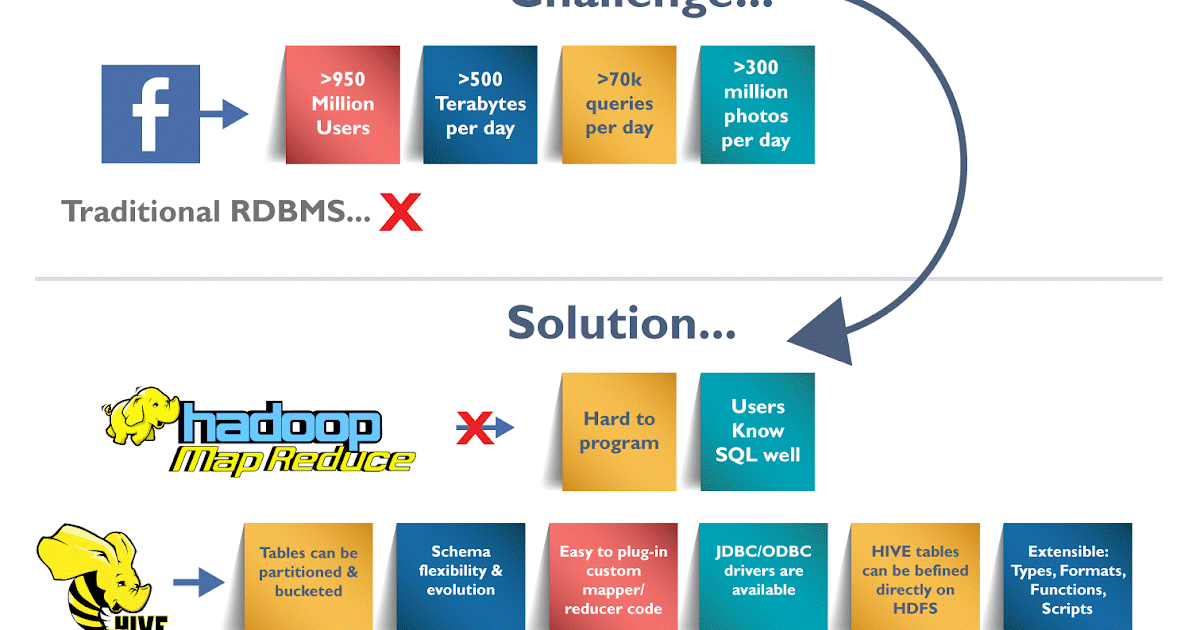 Wcf architecture in depth information technology essay 03 picture