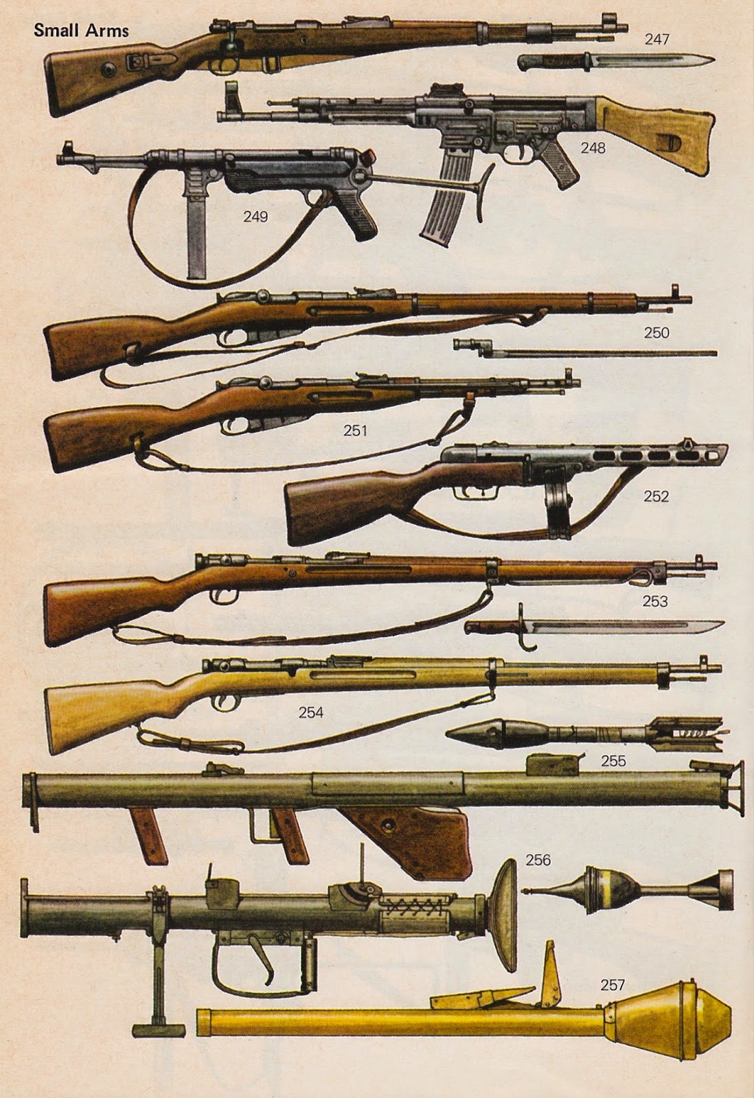 Arnhem Jim An Analysis of WWII Infantry Weapon Sizes Scaled to Common