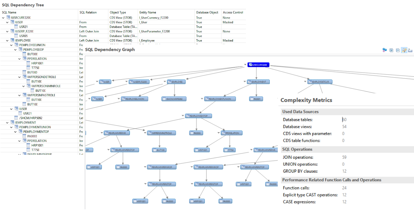 Data dependencies. Дерево SQL. SAP ABAP диаграмму. CDS таблица. Data dependency graph.