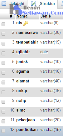 Contoh Database Program Peneriman Siswa Baru Dengan Phpmyadmin Mysql Hendri Setiawan