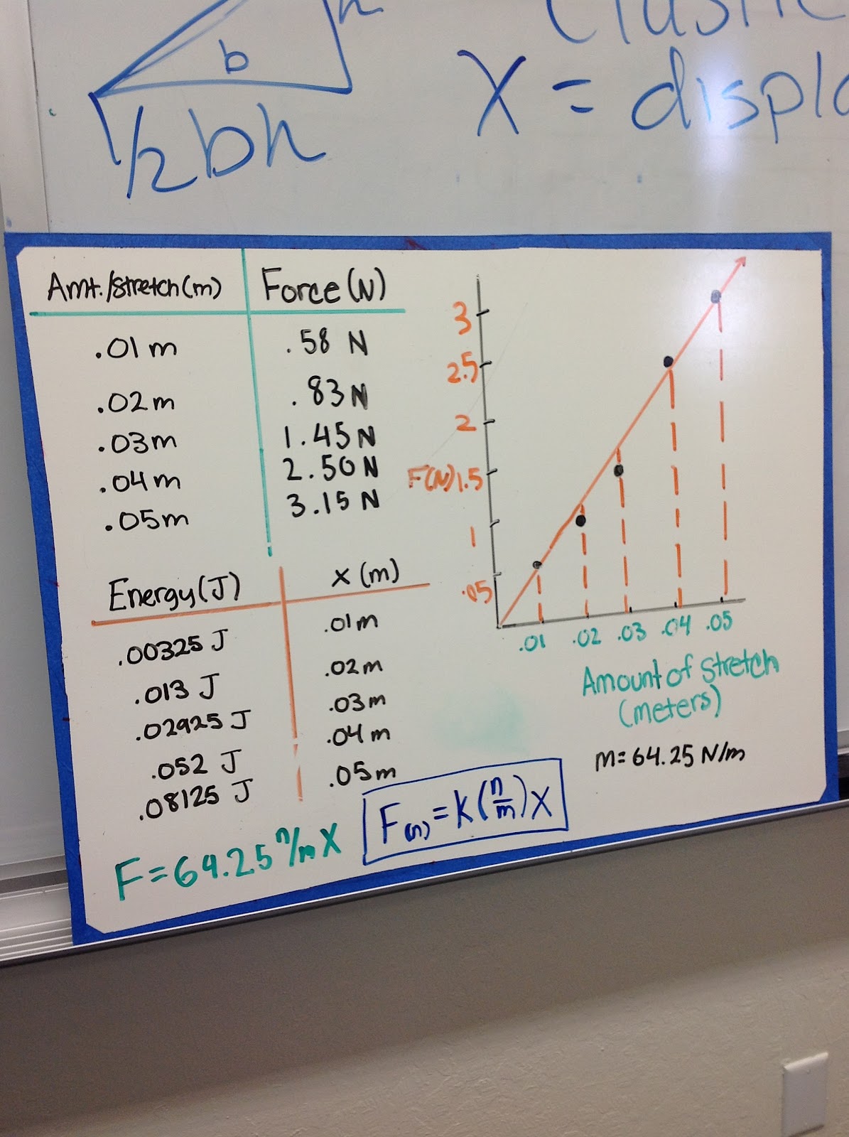 Jonathan Yee Physics Rubber Band Lab
