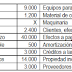 Ejercicio resuelto balances 1