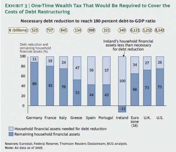 2013.03.16+ZH+1+European+wealth+tax_0.jp