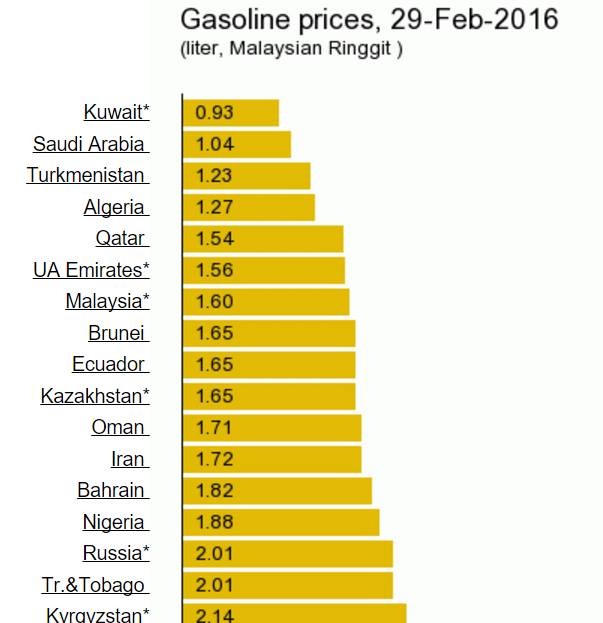 LSS A Malaysian perception Cost of Living vs Standard of Living and