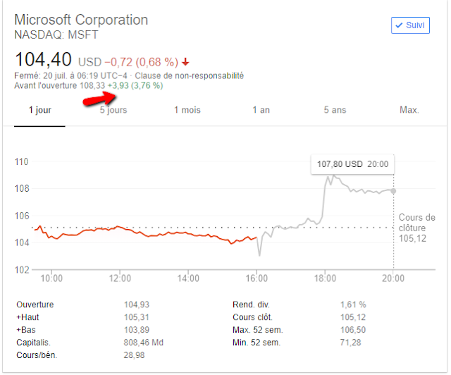 devenir trader, gains en bourse, copy trading avis, devenir trader à domicile, 