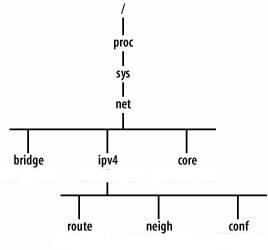 cat proc cpuinfo virtual address cat proc cpuinfo virtual address