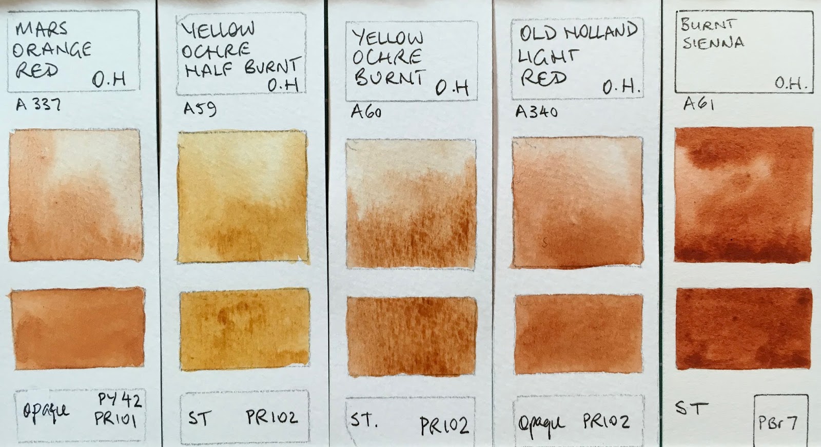 5 facts about watercolours - Old Holland Classic Colours