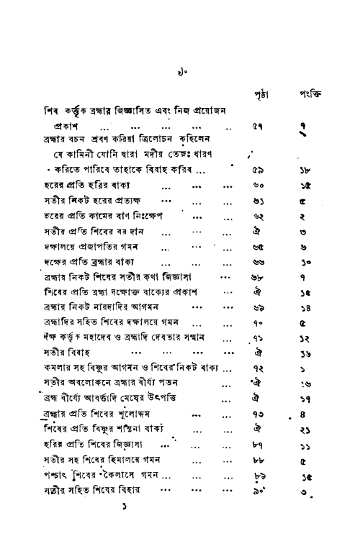 Hindu Mantras Pdf