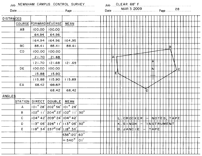Overview Open and Closed Traverses in Surveying Engineersdaily