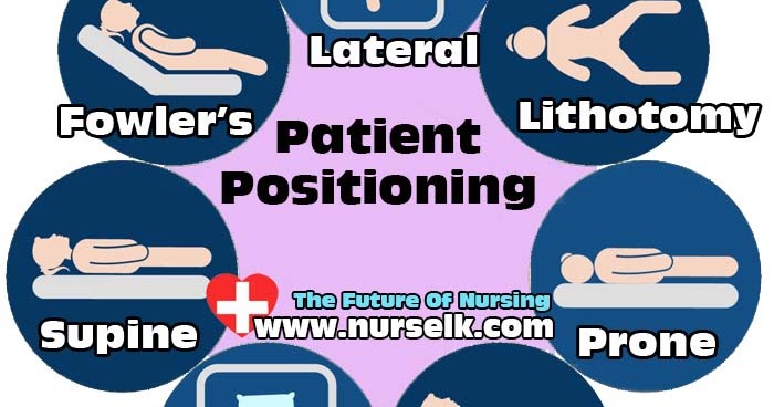 Patient Positioning Guidelines: Supine Position