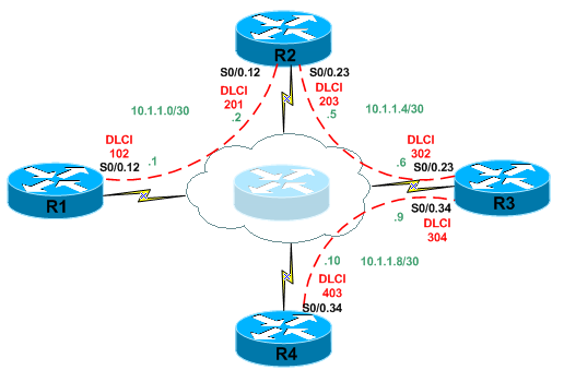 Protocoles d’encapsulation de réseau étendu - GiantsNet ...