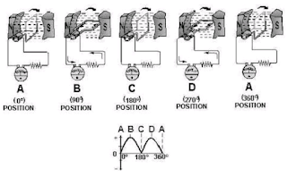 Commutator And Commutation - Mostly Needed Part In The DC Generator  !!