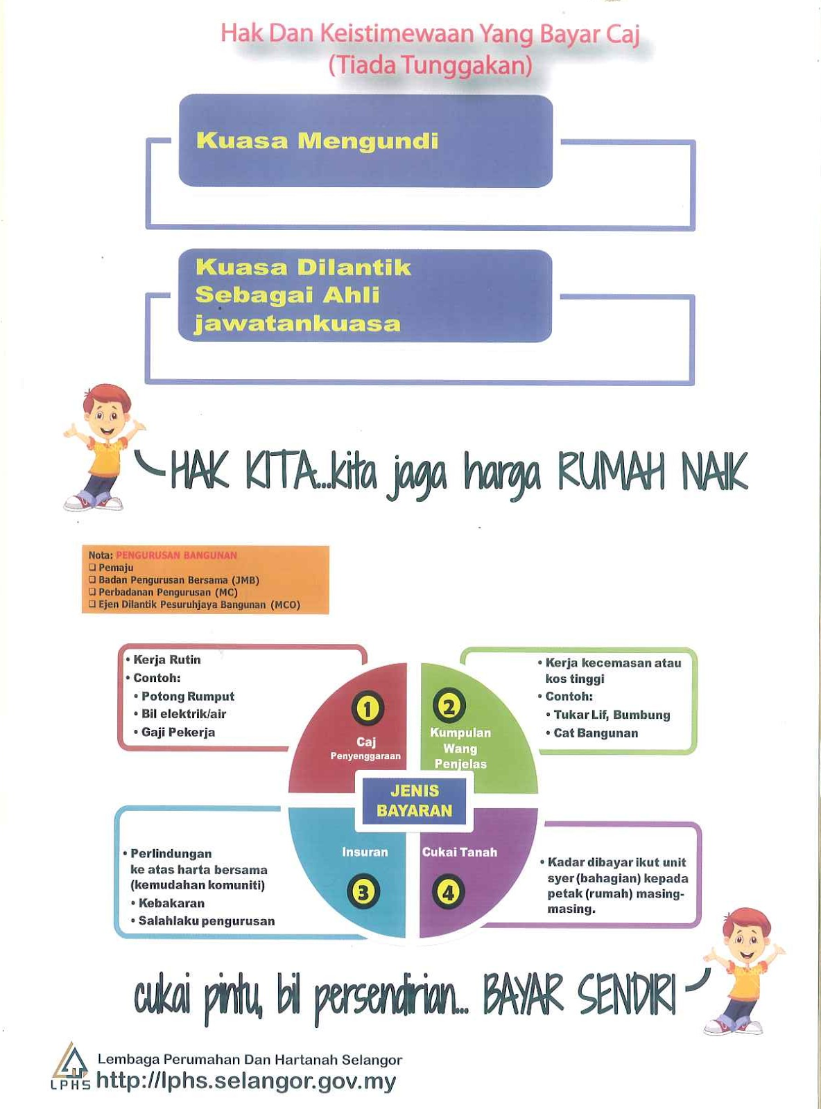 D'Shire Villa Apartment Maintenance Fee Caj Penyenggaraan FAQ