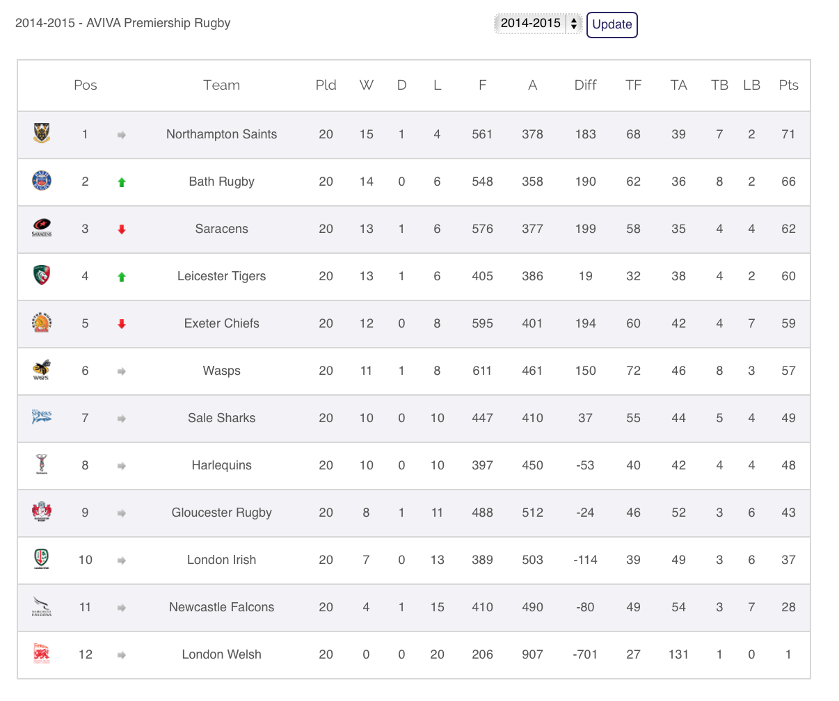 Out On The Full Numerically Speaking