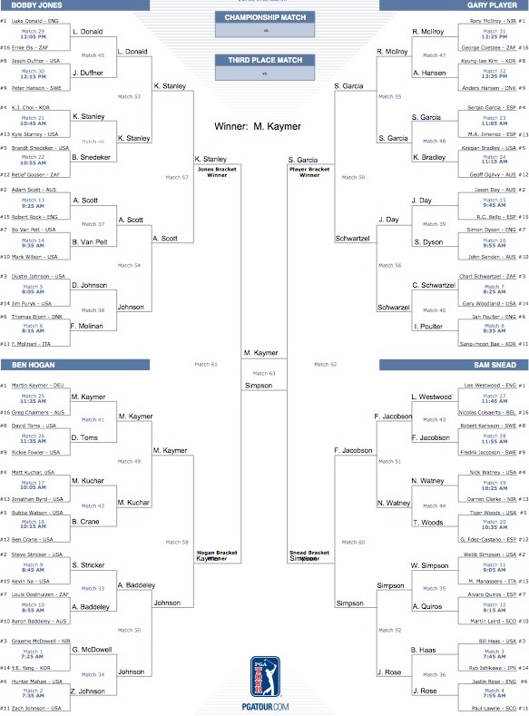 the-fantasy-golf-report-the-fgr-match-play-bracket