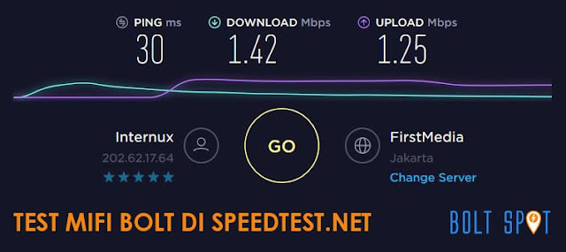 Speedtest.net Internet Speed Test