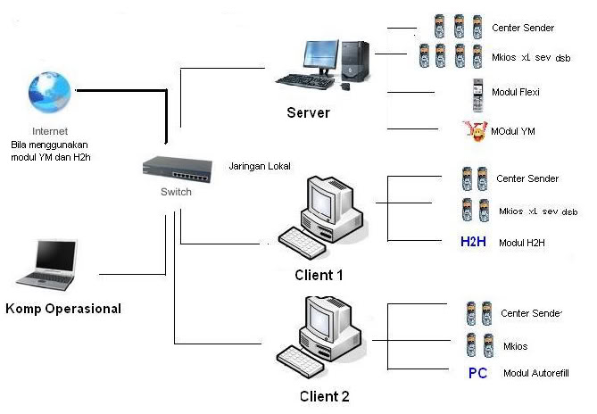 H h client. H клиент.