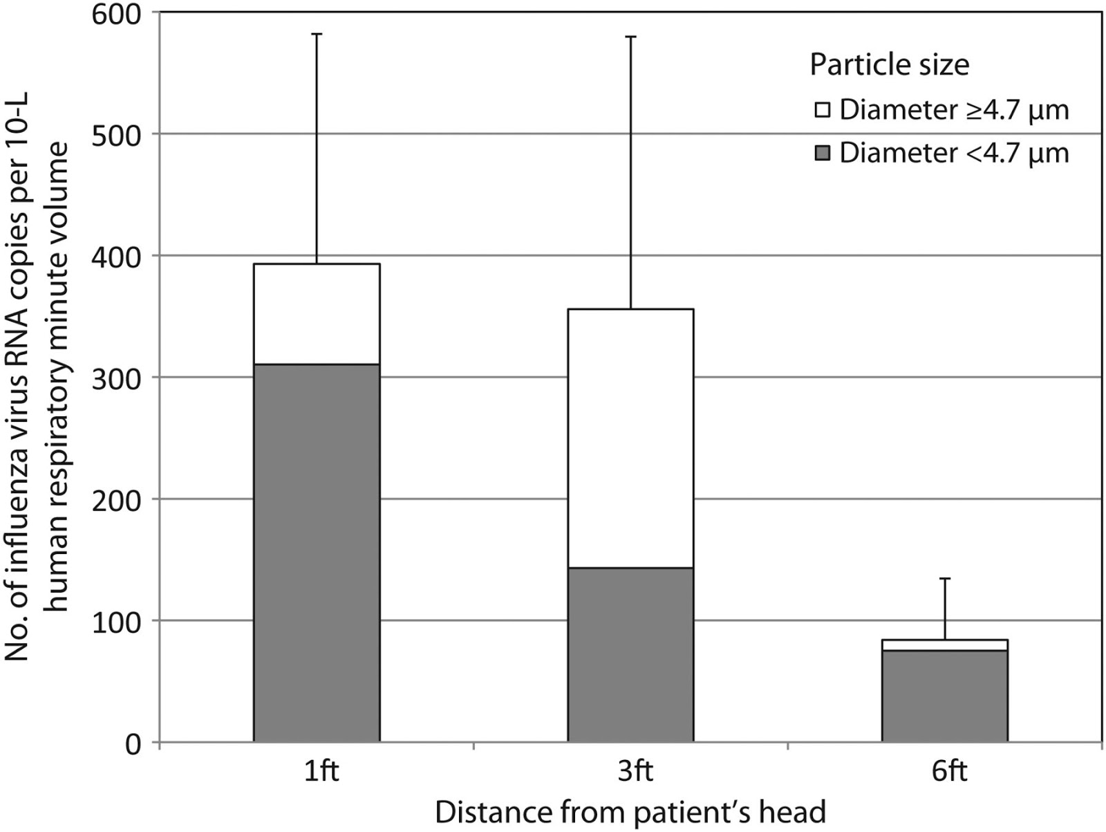Living and breathing = aerosolgenerating procedure