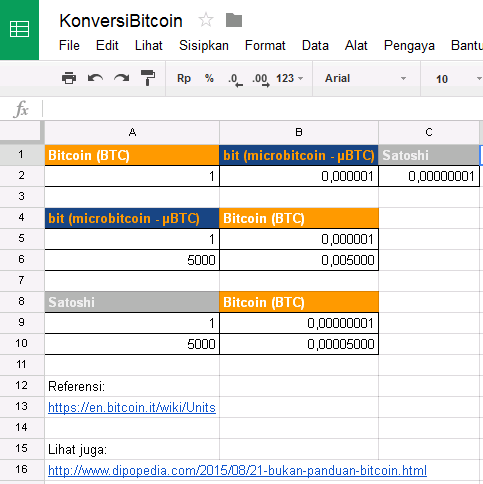 bitcoin nyderlandai