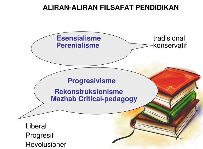 Aliran Filsafat Pendidikan Esensialisme Jaini Loen Aliran Filsafat Pendidikan Esensialisme Jaini Loen