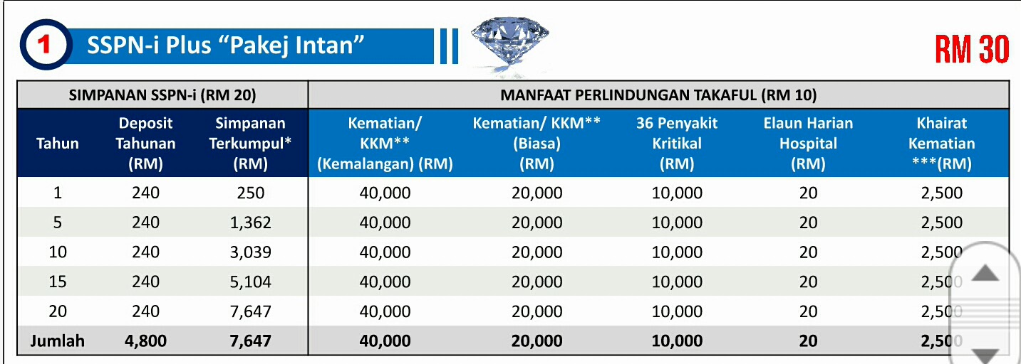 Jenis Jenis Pakej Sspn I Plus