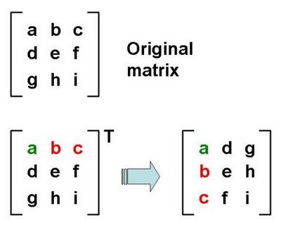 HNDIT: Matrices