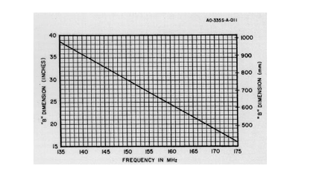 Ukuran panjang tubing bagian B antena V2R D-antenna. Ukuran panjang tubing bagian B antena V2R D-antenna.